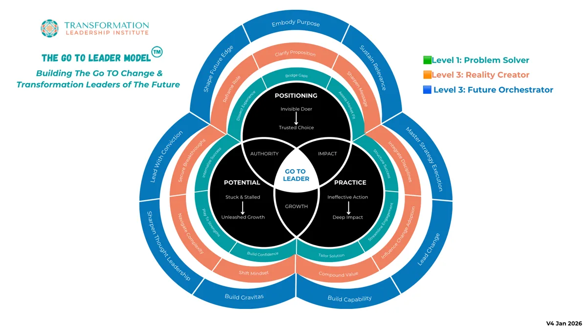The Go To Leader Model, Building the Go To Change and Transformation Leaders of the Future